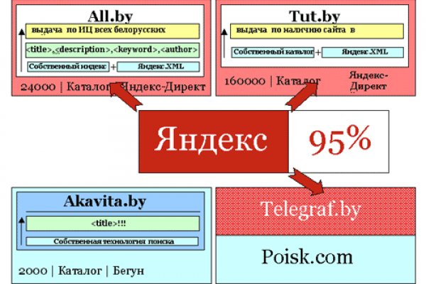 Кракен ссылка даркнет